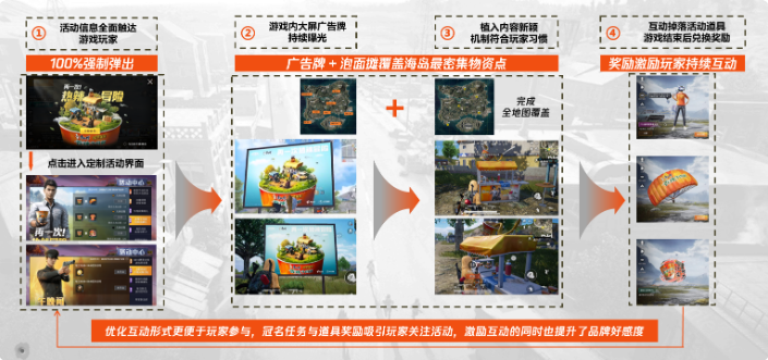 第二波：2020年11-12月，后疫情階段，路邊大牌+泡面攤位，線上地攤逛吃更有趣