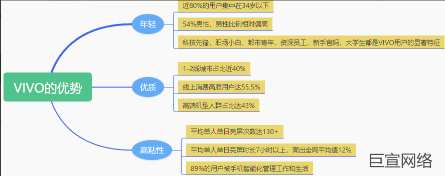 VIVO廣告的平臺(tái)優(yōu)勢(shì)