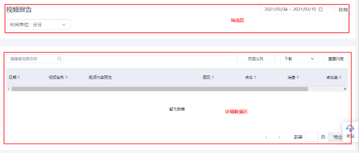 頁面整體分為篩選區,及詳細數據區