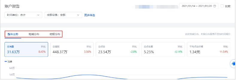 推廣賬戶報告圖表區(qū)