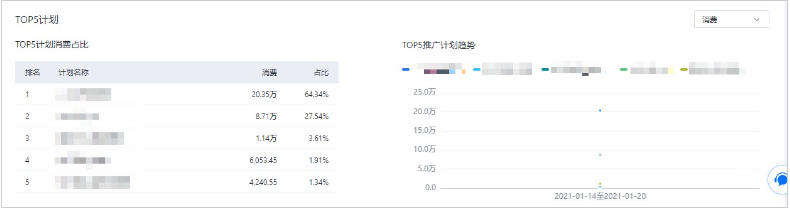推廣計劃