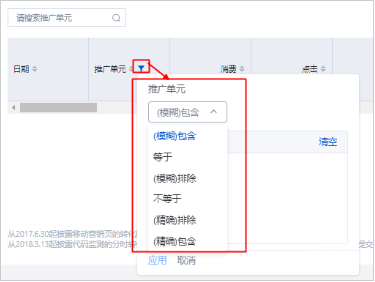 點擊推廣單元指標(biāo)旁側(cè)的漏斗icon調(diào)取篩選面板，可看到系統(tǒng)支持6種文本類型的篩選