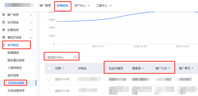 輸入IP地址，定位到該IP所在的計(jì)劃(用于判斷計(jì)劃投放地域)、包含的關(guān)鍵詞、搜索詞等信息，后按照如下步驟排查