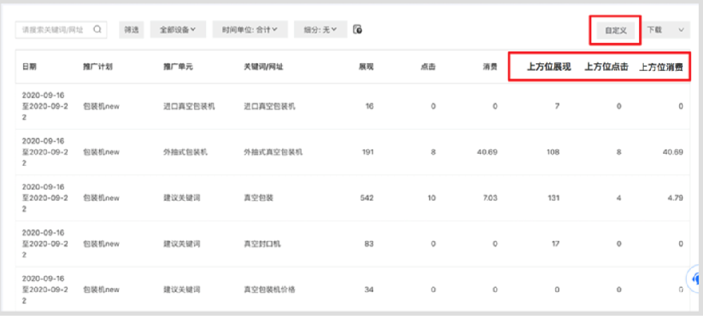 百度競價廣告：競價原理與競爭力指標(biāo)——上方位數(shù)據(jù)的深入探討
