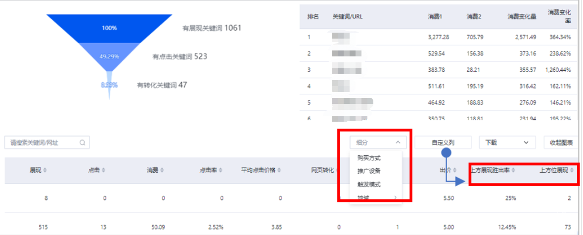 在搜索推廣平臺-數據報告-定向報告-關鍵詞報告中，從自定義列中添加“上方位展現勝出率”、“上方位展現”對比查看