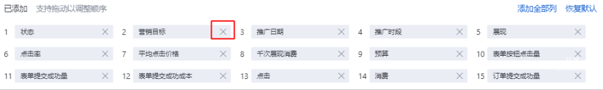 該區域指標已經存在于您的自定義列中。若您想移除該指標，您可以點擊【X】或拖動該指標到可添加區域即可