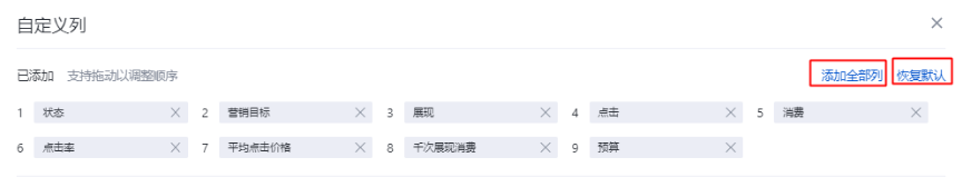 也可點擊【恢復默認】，回歸系統默認的指標選擇狀態。