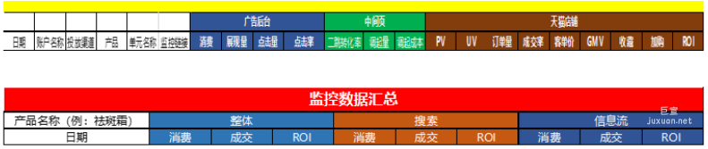 百度廣告：電商店鋪常見問題解答