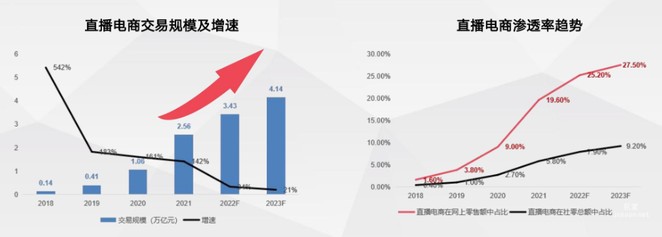 百度廣告：直播電商