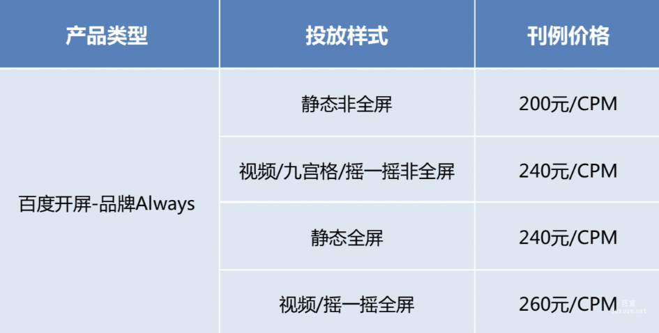 產(chǎn)品類型售賣方式