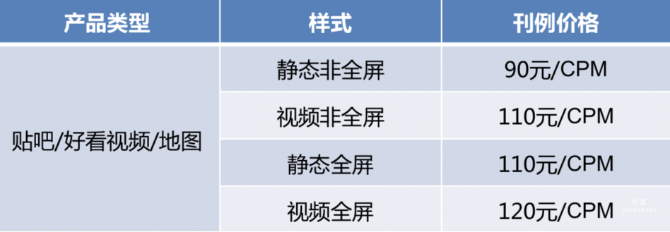 以下為產(chǎn)品聯(lián)投刊例，包含百度貼吧刊例、百度地圖刊例、好看視頻刊例