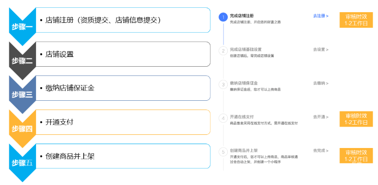 系統操作步驟