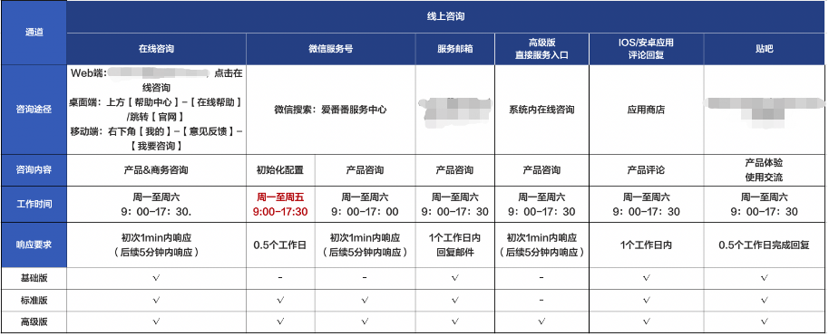 百度廣告：愛番番如何獲得客服支持？