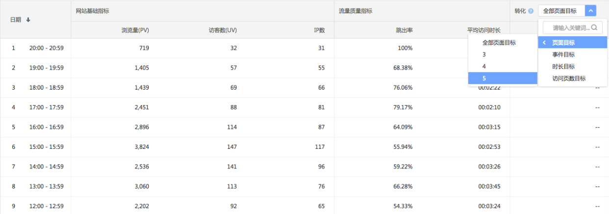 詳細(xì)數(shù)據(jù)表格