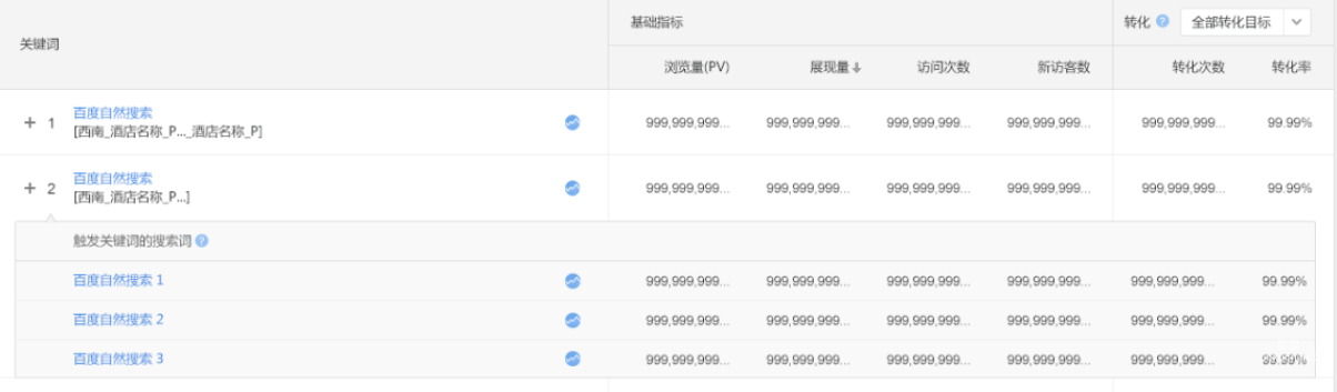 報告下方是對應(yīng)的具體關(guān)鍵詞
