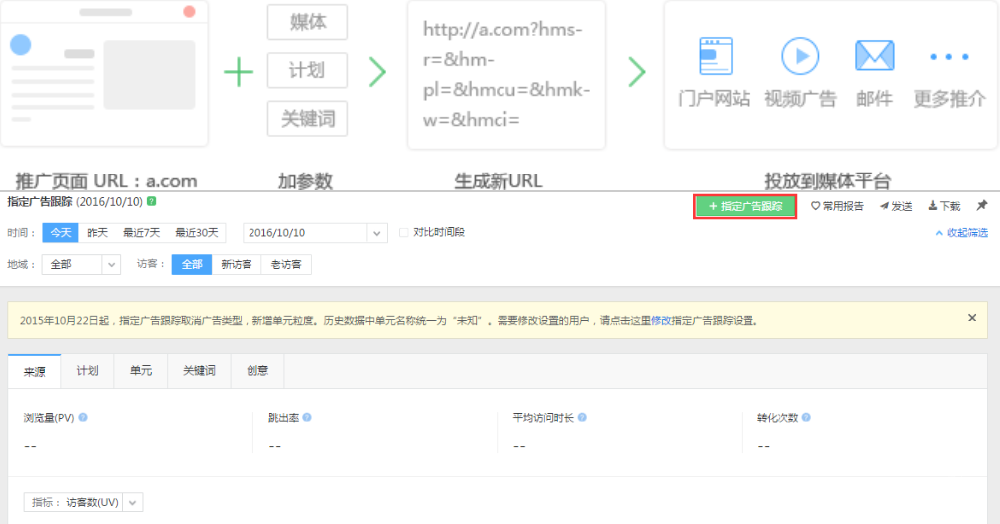 如何使用指定廣告跟蹤