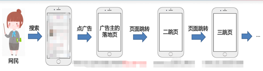 百度廣告：API回傳基礎(chǔ)介紹&常見問題