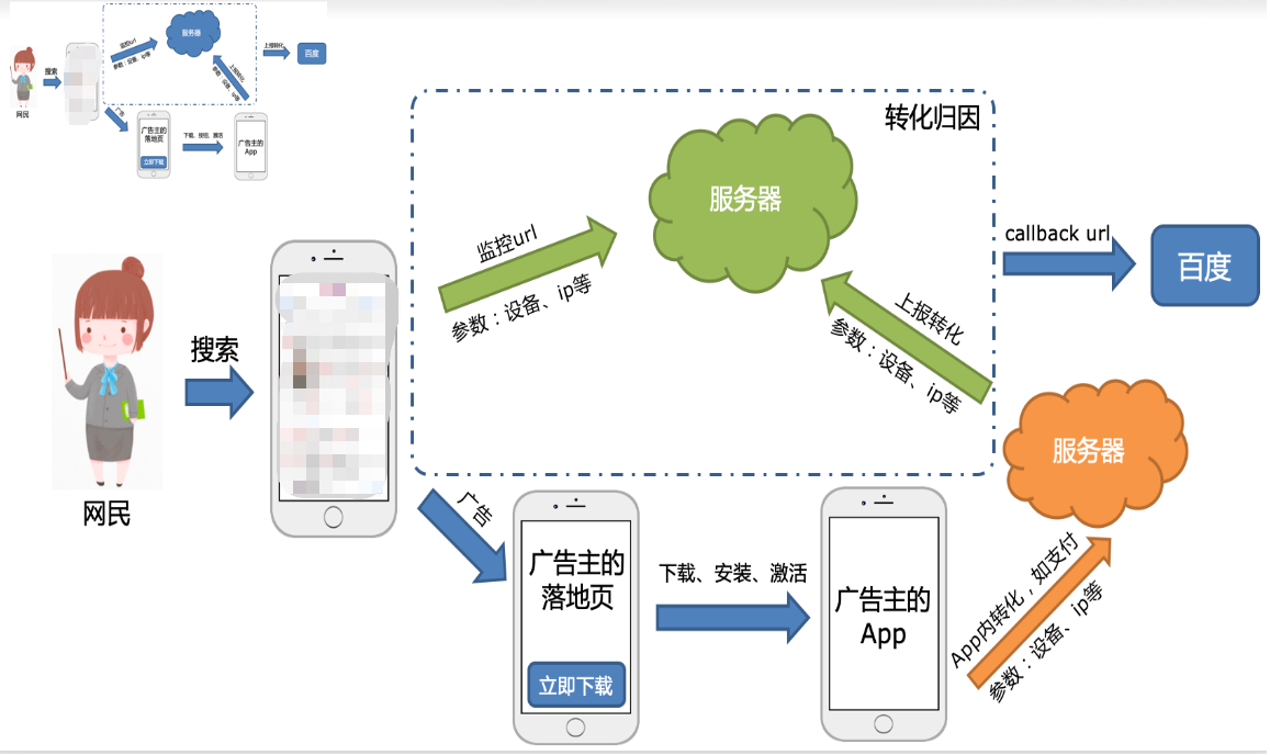 全量應用API