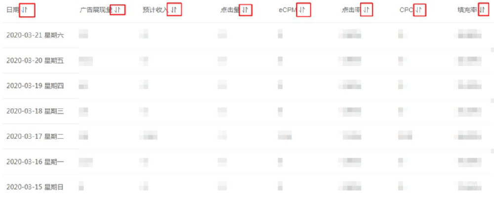 百度廣告：網(wǎng)盟合作-數(shù)據(jù)報(bào)告