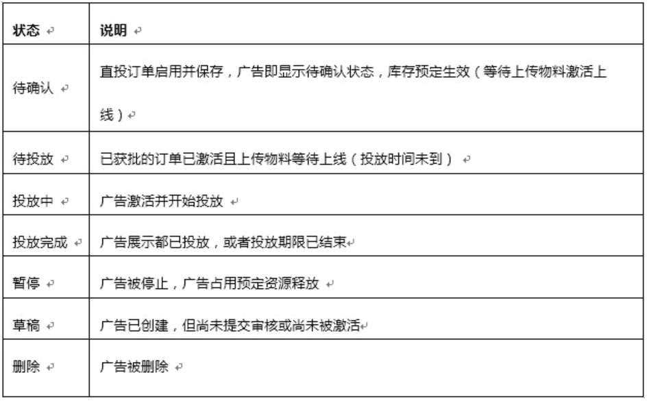 待確認，待投放，投放中，投放完成，暫停，刪除和草稿