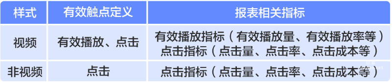 事件資產(chǎn)管理->新建資產(chǎn)中“點擊監(jiān)測鏈接”更名為“有效觸點監(jiān)測鏈接”。