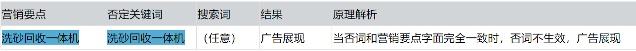 否詞不生效，廣告展現(xiàn)