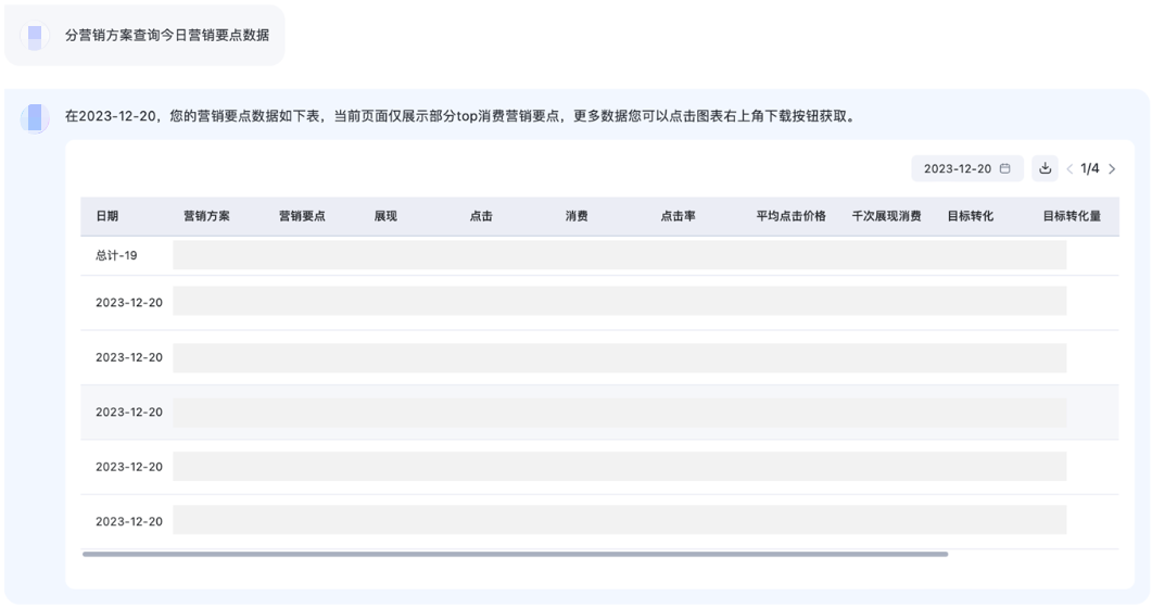 輕舸平臺(tái)新增“營(yíng)銷要點(diǎn)” 數(shù)據(jù)報(bào)告，啟迪持續(xù)優(yōu)化 