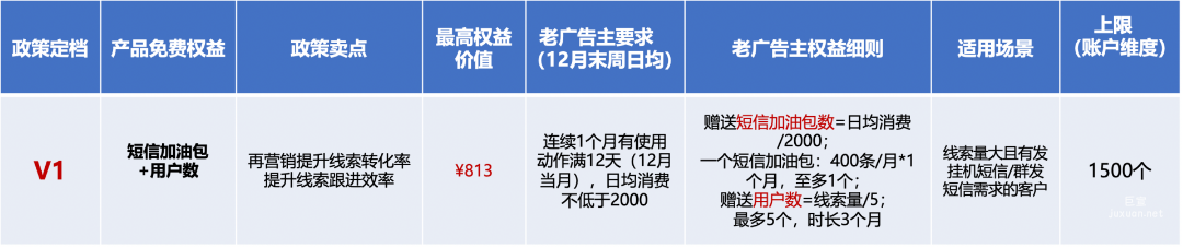 老廣告主免費權益規則細則