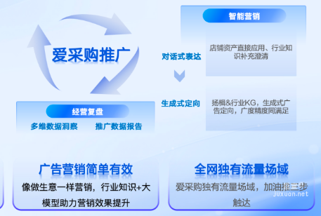 愛采購推廣