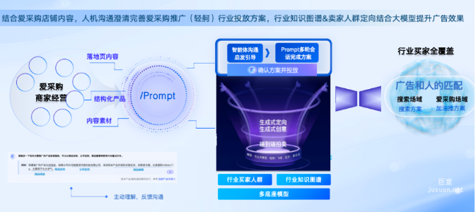 廣告營銷簡單有效，像做生意一樣進行廣告投放