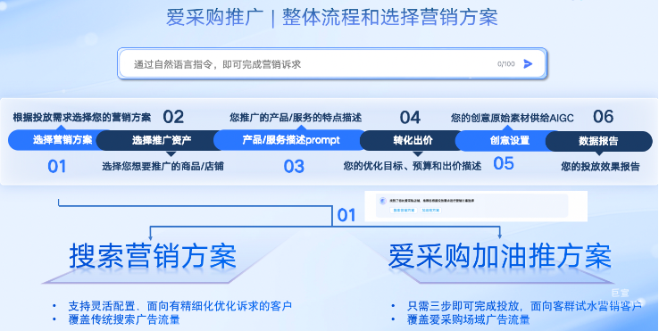 愛采購加油推方案