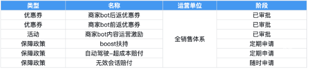 活動總覽