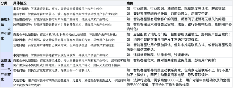 賠付場景