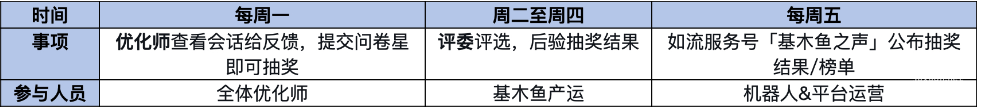 活動期內使用AI機器人，只要反饋1條有效case即可在「深海池」抽獎