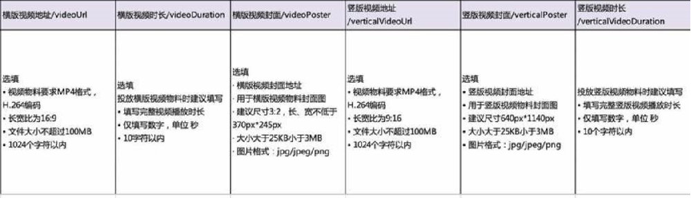 前置數(shù)據(jù)建設(shè)，搭建商品中心
