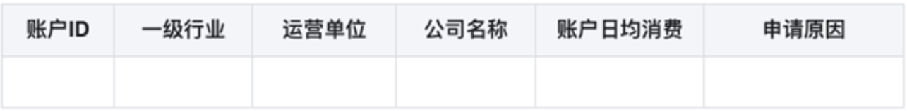 需要內容
