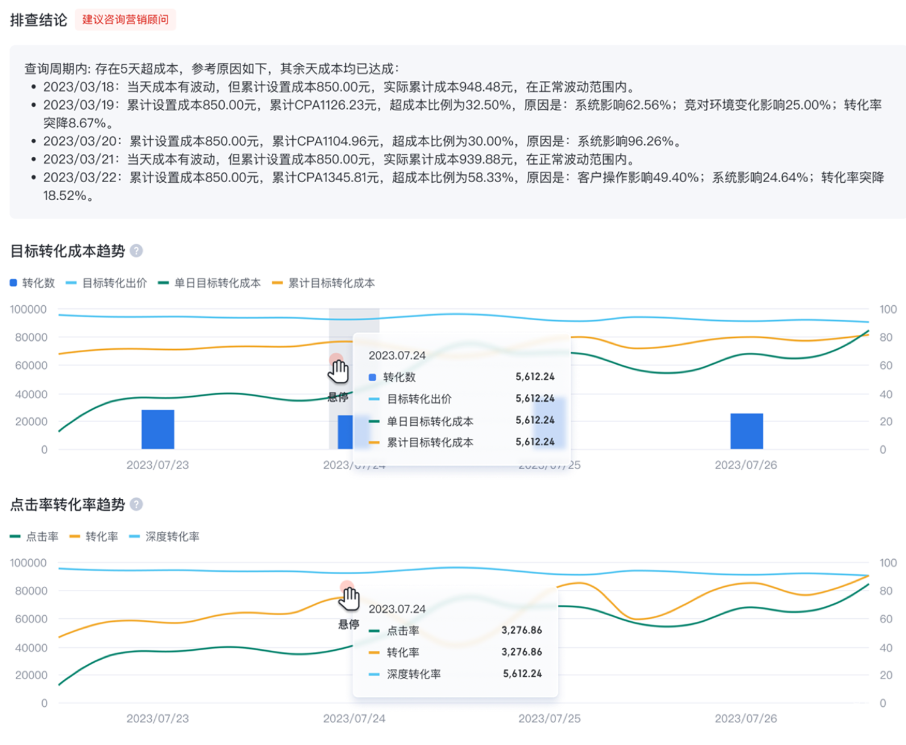通過詳情頁獲取更多信息