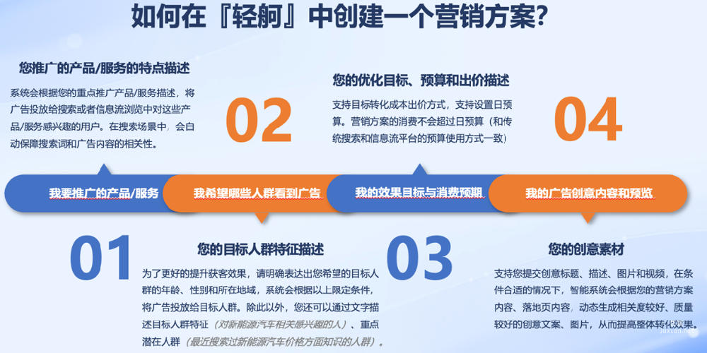 哪些客戶適合使用“輕舸”