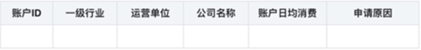 百度搜索廣告推廣-目標ROI-分人群優化轉化價值