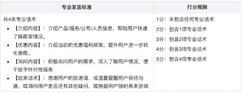 「優質回復次數」指標