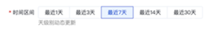 時間可選最近1天、3天、7天、14天及30天，天級別動態更新