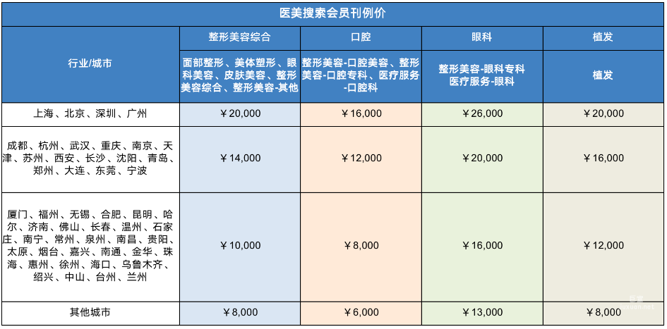 詳情