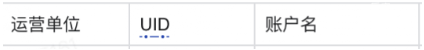 郵件內(nèi)容
