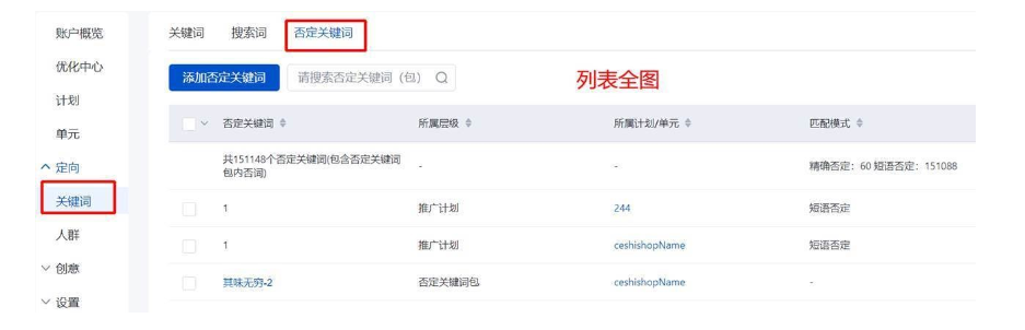 關(guān)鍵詞層級新增否定關(guān)鍵詞列表