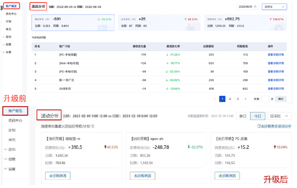 百度搜索廣告推廣賬戶概覽波動(dòng)分析升級(jí)