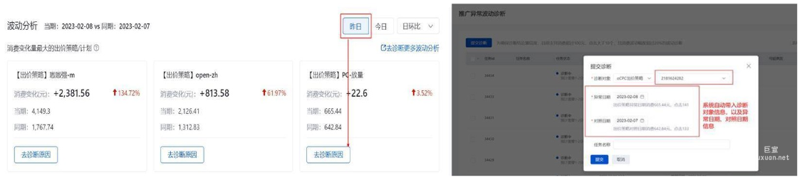 查看賬戶下昨日VS前日消費突增/突降TOP3的出價策略/計劃，如需診斷波動原因可點擊“去診斷原因”，跳轉至“工具中心-推廣異常波動診斷”工具且參數都已帶入，點擊“確定”即可直接發起波動診斷；