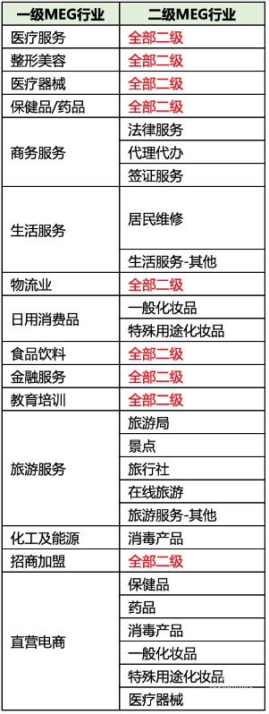 根據(jù)風(fēng)控要求，以下行業(yè)基木魚營銷頁暫不支持使用評價組件
