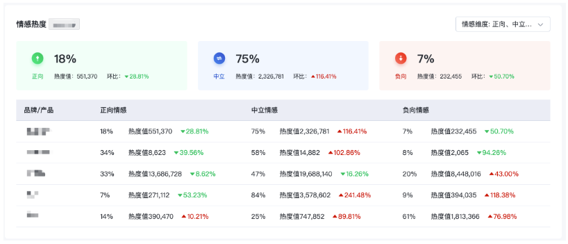 情感熱度
