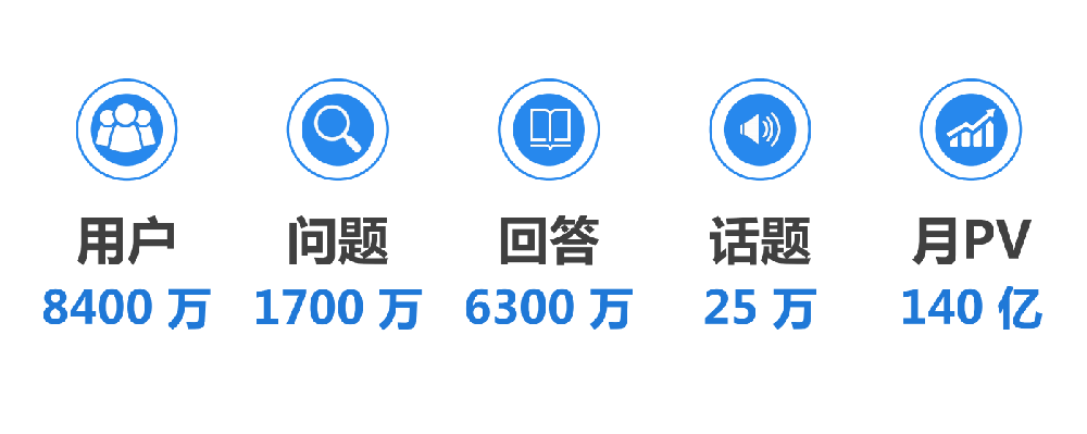 知乎是一個(gè)什么樣的平臺(tái)？