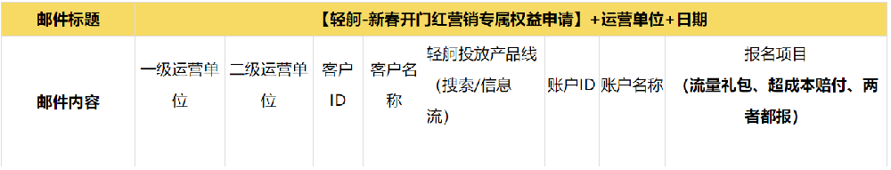 報名郵件格式